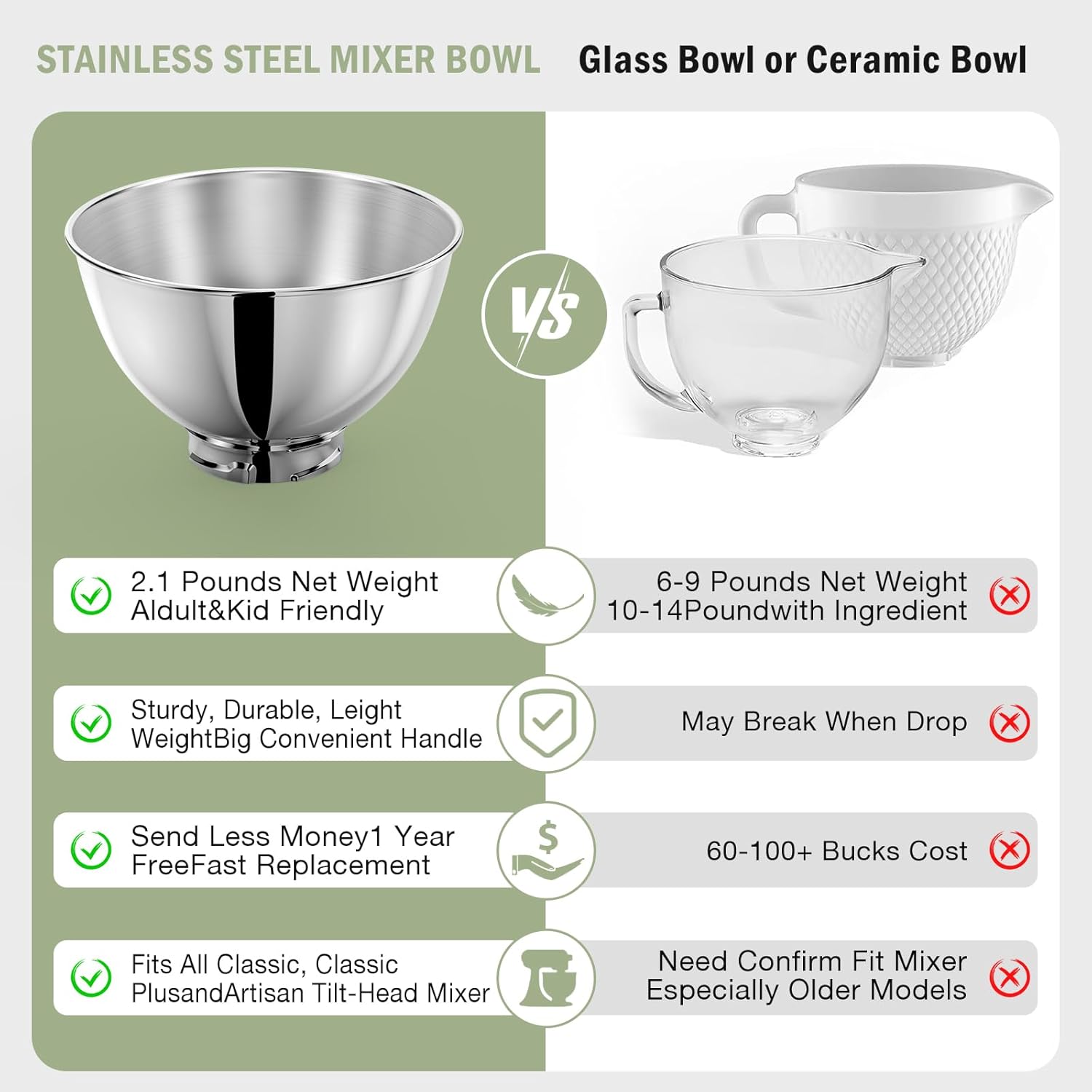 3-Quart Stainless Steel Bowl f - Kitchenaid Mixer Artisan 5Qt recension och pris